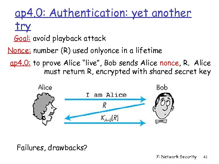 ap 4. 0: Authentication: yet another try Goal: avoid playback attack Nonce: number (R)