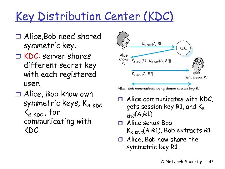 Key Distribution Center (KDC) r Alice, Bob need shared symmetric key. r KDC: server