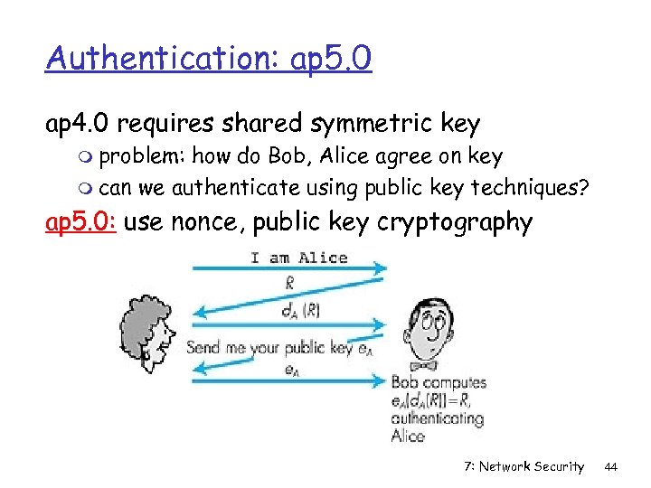 Authentication: ap 5. 0 ap 4. 0 requires shared symmetric key m problem: how