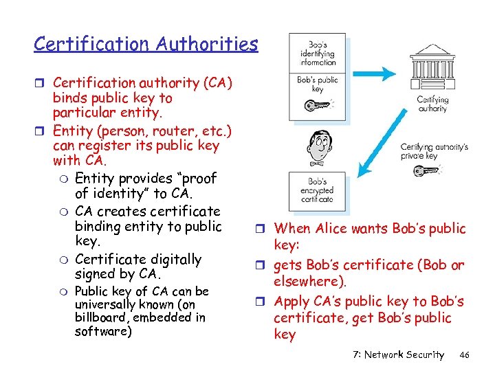 Certification Authorities r Certification authority (CA) binds public key to particular entity. r Entity