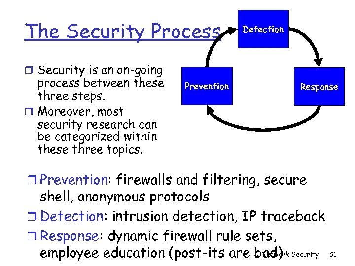 The Security Process Detection r Security is an on-going process between these three steps.