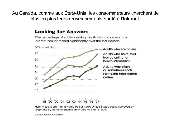 Au Canada, comme aux États-Unis, les consommateurs cherchent de plus en plus leurs renseignements