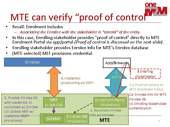 MTE can verify “proof of control” • Recall: Enrolment includes – Associating the Enrollee