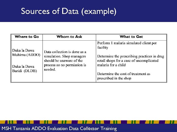 Sources of Data (example) MSH Tanzania ADDO Evaluation Data Collector Training 