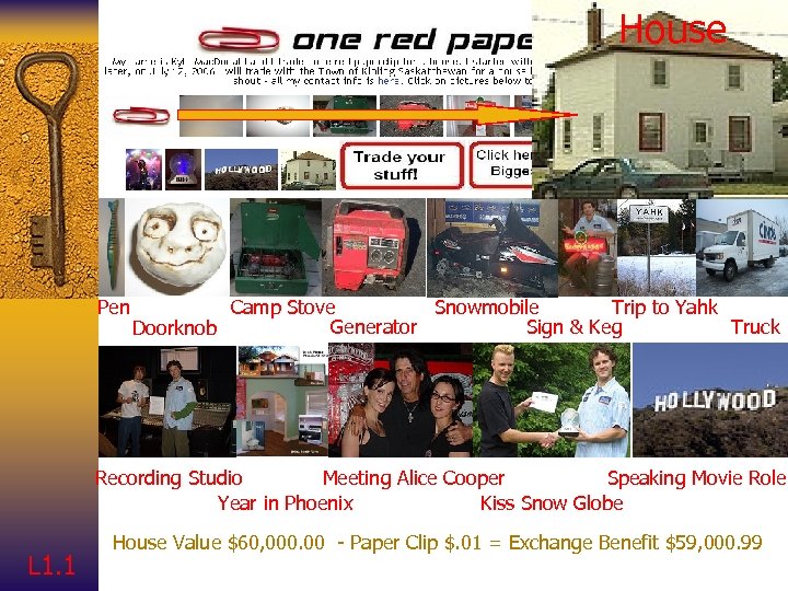 House Pen Camp Stove Snowmobile Trip to Yahk Generator Sign & Keg Truck Doorknob