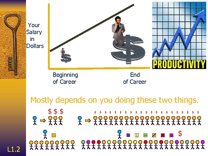 Your Salary in Dollars Beginning of Career End of Career Mostly depends on you