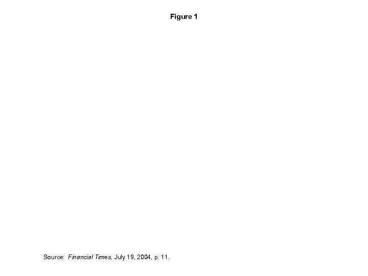 Figure 1 Source: Financial Times, July 19, 2004, p. 11. 