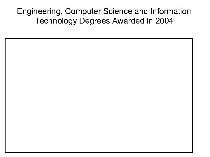 Engineering, Computer Science and Information Technology Degrees Awarded in 2004 