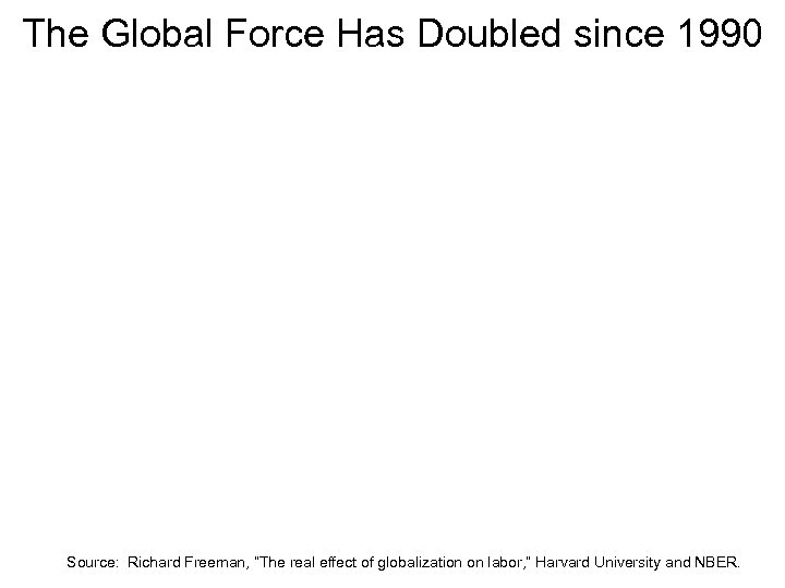 The Global Force Has Doubled since 1990 Source: Richard Freeman, “The real effect of