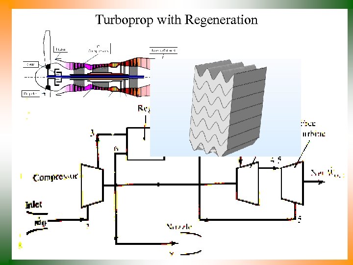 Turboprop with Regeneration 