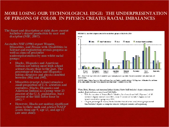 More losing our technological edge: The underpresentation of Persons of Color in physics creates