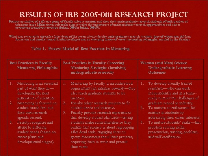 Results of IRB 2005 -0111 Research Project Follow-up studies of a diverse group of