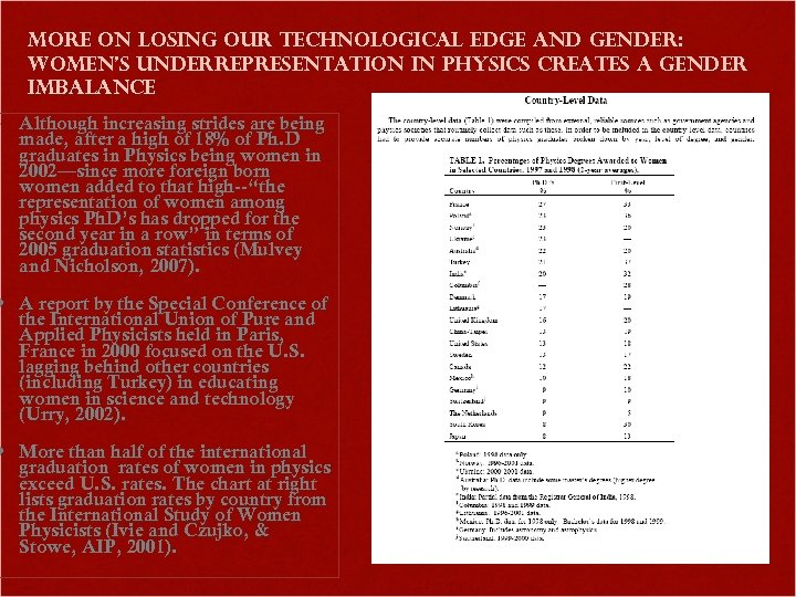 More on losing our technological edge and Gender: Women’s underrepresentation in physics creates a
