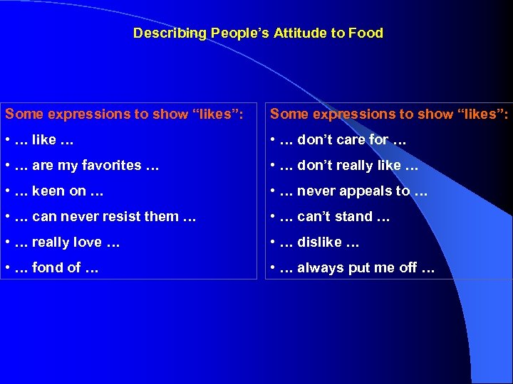 Describing People’s Attitude to Food Some expressions to show “likes”: • … like …