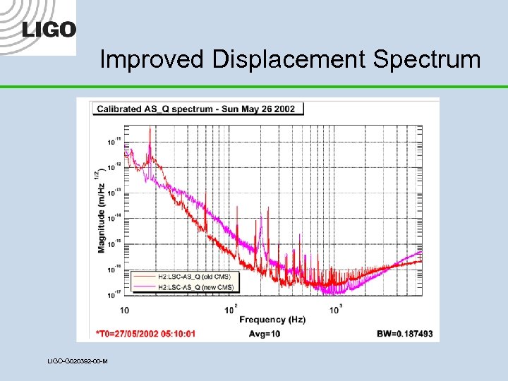 Improved Displacement Spectrum LIGO-G 020392 -00 -M 