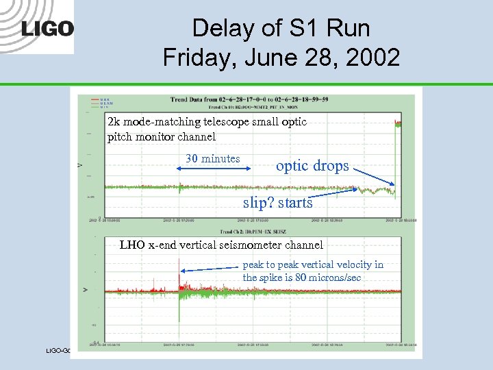 Delay of S 1 Run Friday, June 28, 2002 2 k mode-matching telescope small