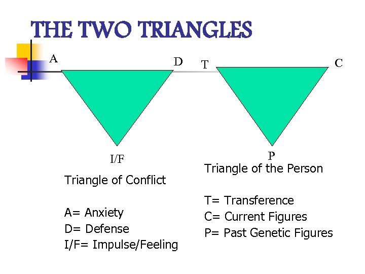 THE TWO TRIANGLES A D I/F Triangle of Conflict A= Anxiety D= Defense I/F=