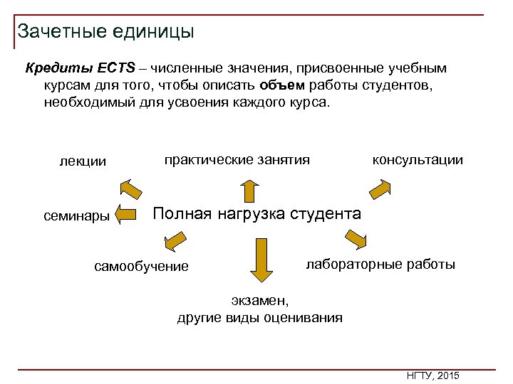 Зачетные единицы Кредиты ECTS – численные значения, присвоенные учебным курсам для того, чтобы описать