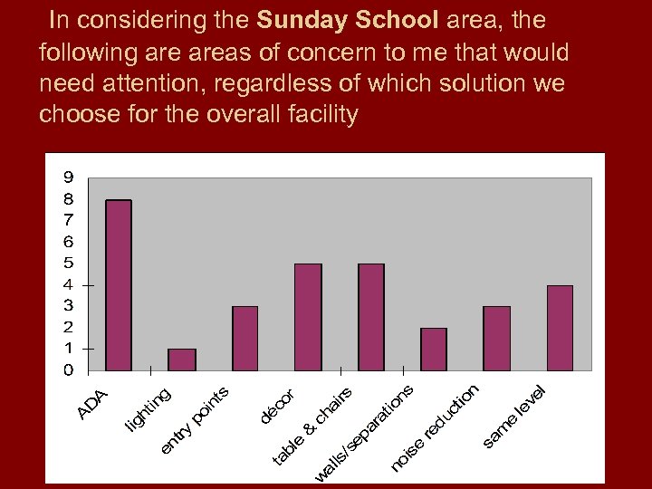 In considering the Sunday School area, the following areas of concern to me that