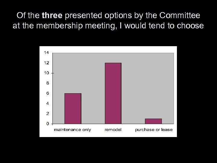 Of the three presented options by the Committee at the membership meeting, I would