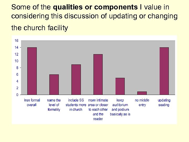 Some of the qualities or components I value in considering this discussion of updating