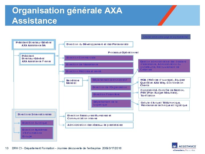 Organisation générale AXA Assistance Choisir entre cette page et la précédente) Président Directeur Général