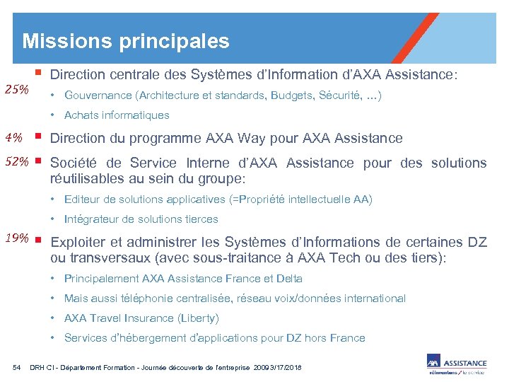 Missions principales 25% § Direction centrale des Systèmes d’Information d’AXA Assistance: • Gouvernance (Architecture