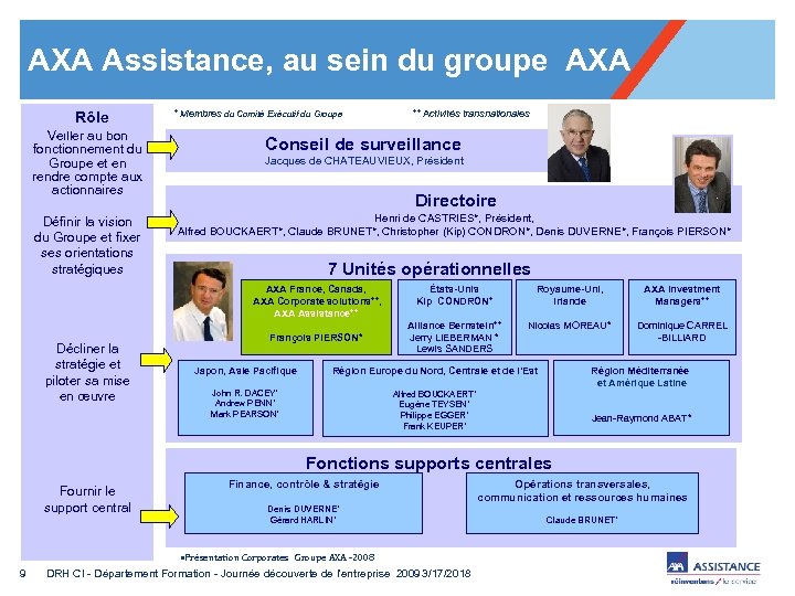 AXA Assistance, au sein du groupe AXA Rôle Veiller au bon fonctionnement du Groupe