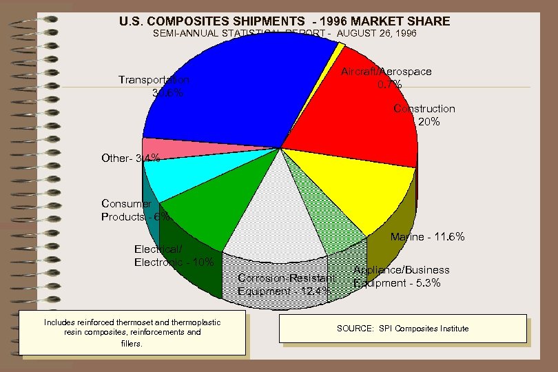 U. S. COMPOSITES SHIPMENTS - 1996 MARKET SHARE SEMI-ANNUAL STATISTICAL REPORT - AUGUST 26,