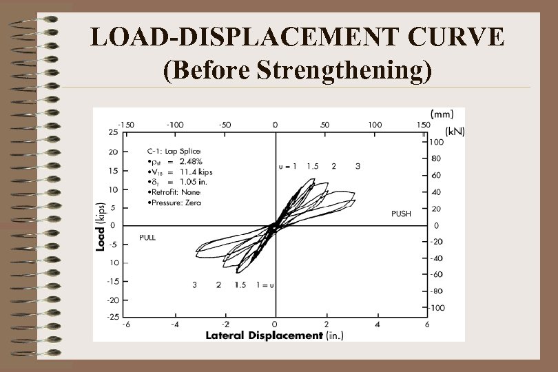 LOAD-DISPLACEMENT CURVE (Before Strengthening) 