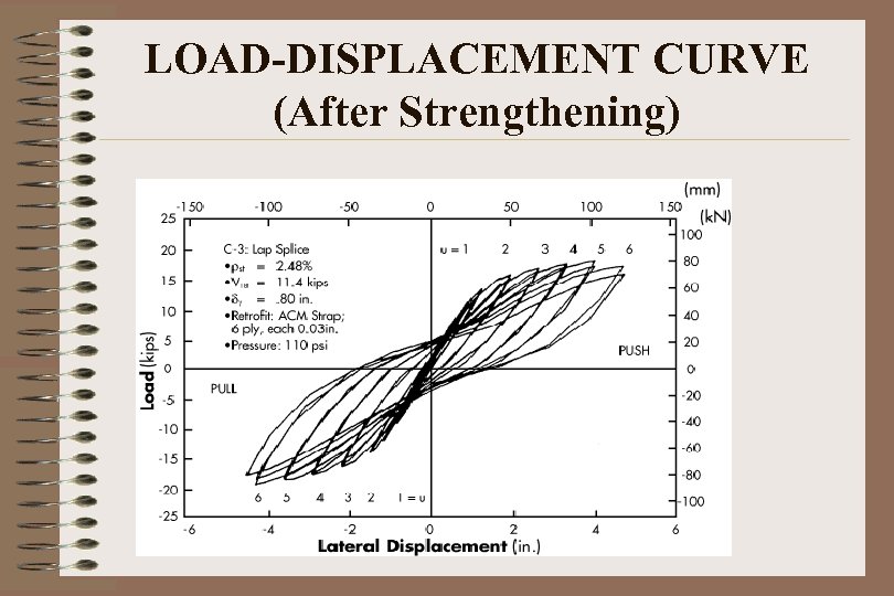 LOAD-DISPLACEMENT CURVE (After Strengthening) 