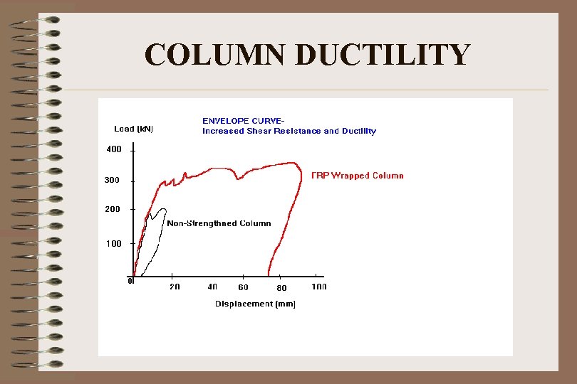 COLUMN DUCTILITY 