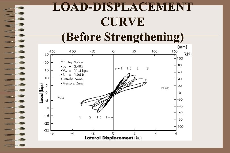 LOAD-DISPLACEMENT CURVE (Before Strengthening) 