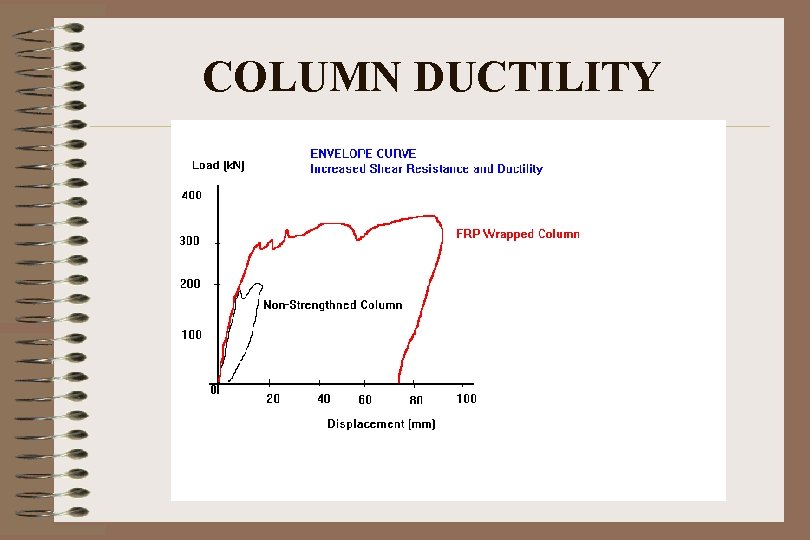 COLUMN DUCTILITY 