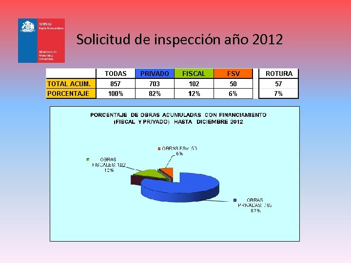 Solicitud de inspección año 2012 