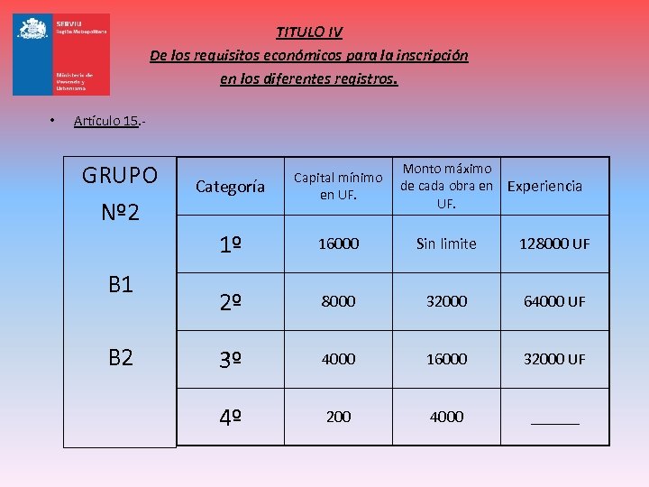 TITULO IV De los requisitos económicos para la inscripción en los diferentes registros. •