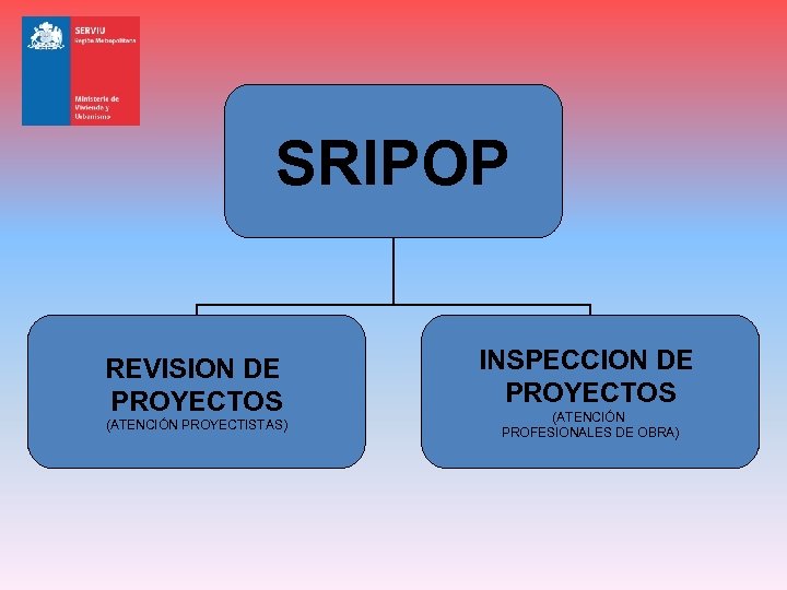 SRIPOP REVISION DE PROYECTOS (ATENCIÓN PROYECTISTAS) INSPECCION DE PROYECTOS (ATENCIÓN PROFESIONALES DE OBRA) 