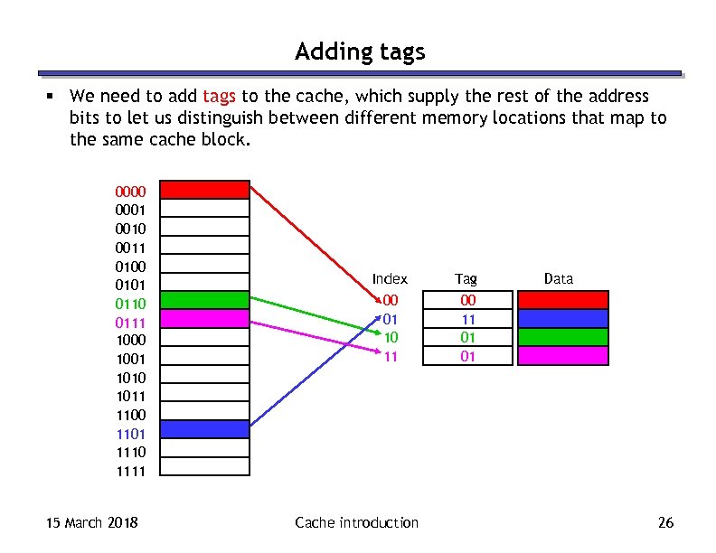 Adding tags § We need to add tags to the cache, which supply the