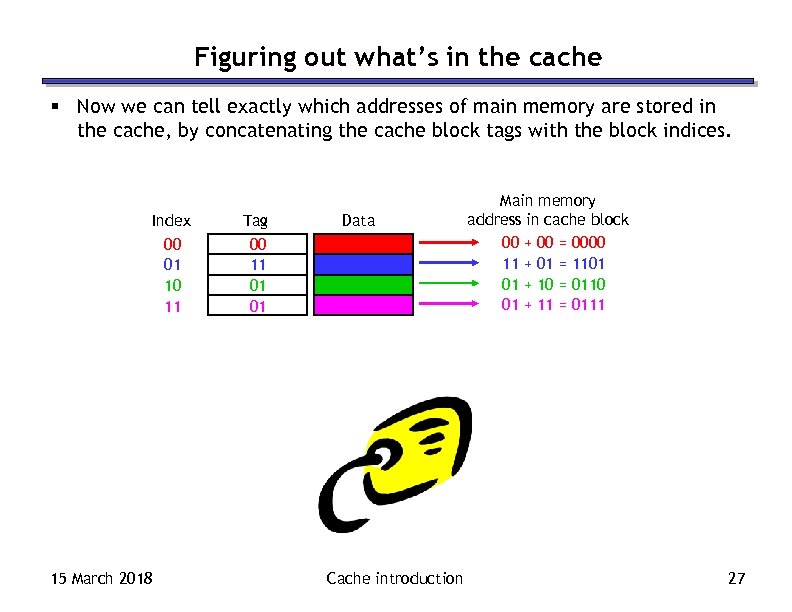 Figuring out what’s in the cache § Now we can tell exactly which addresses