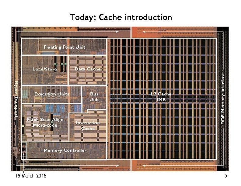 Today: Cache introduction 15 March 2018 5 