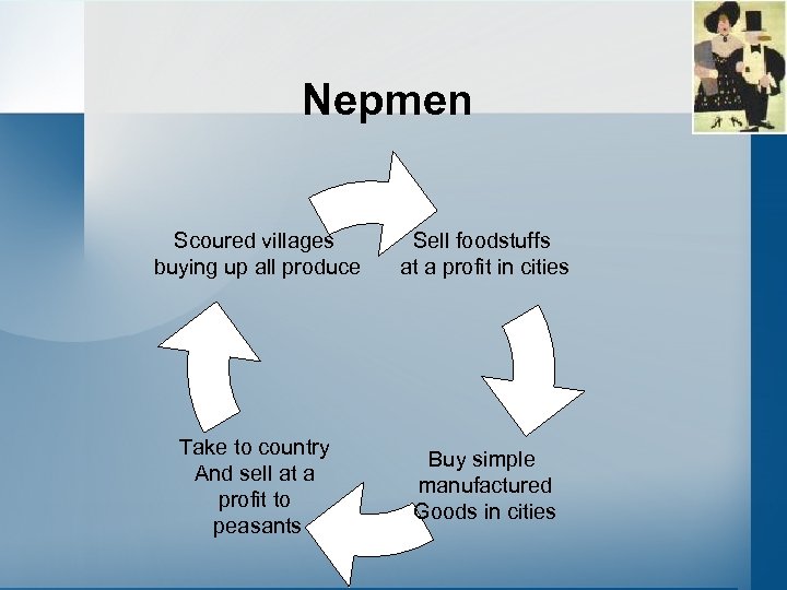 Nepmen Scoured villages buying up all produce Sell foodstuffs at a profit in cities