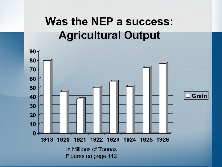 Was the NEP a success: Agricultural Output In Millions of Tonnes Figures on page