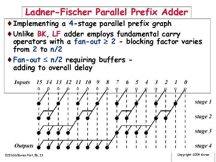 Ladner-Fischer Parallel Prefix Adder ¨Implementing a 4 -stage parallel prefix graph ¨Unlike BK, LF