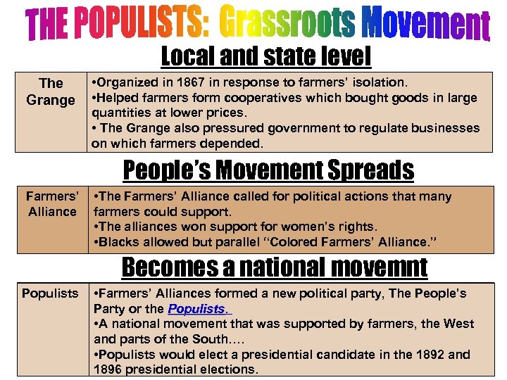 Local and state level The Grange • Organized in 1867 in response to farmers’