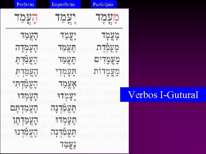 Perfecto Imperfecto Participio Verbos I-Gutural 