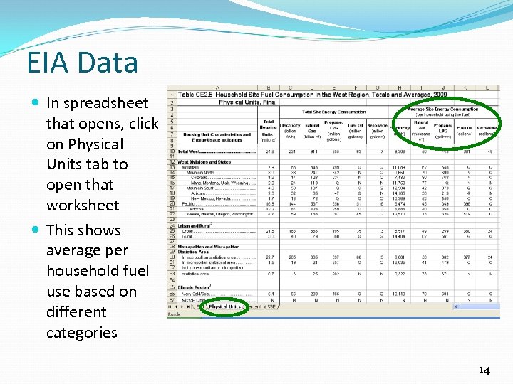 EIA Data In spreadsheet that opens, click on Physical Units tab to open that