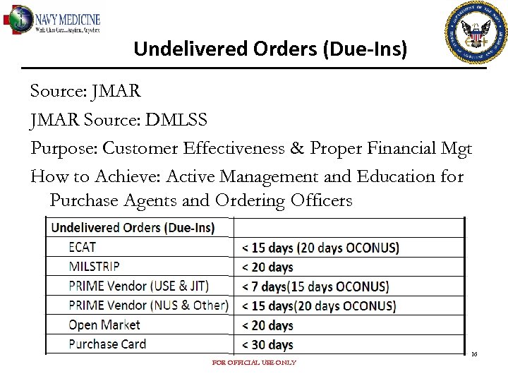 Undelivered Orders (Due-Ins) Source: JMAR Source: DMLSS Purpose: Customer Effectiveness & Proper Financial Mgt