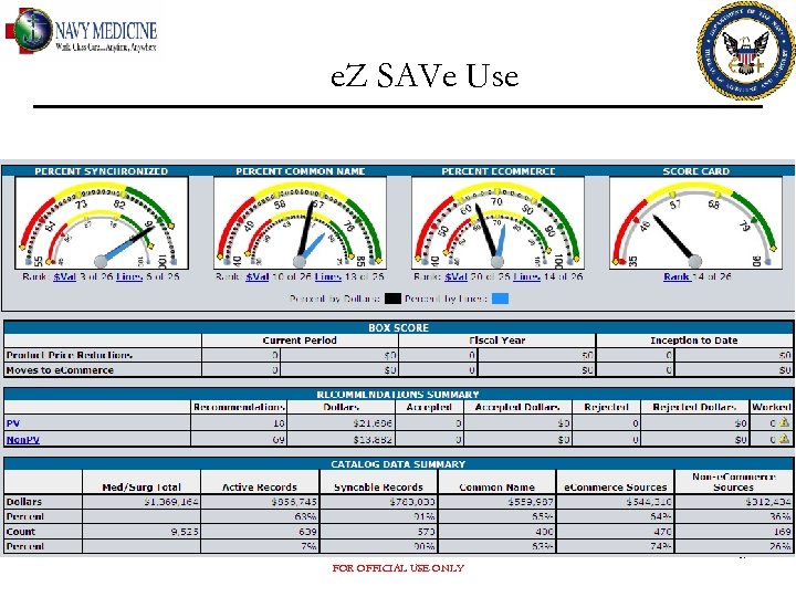 e. Z SAVe Use 19 FOR OFFICIAL USE ONLY 