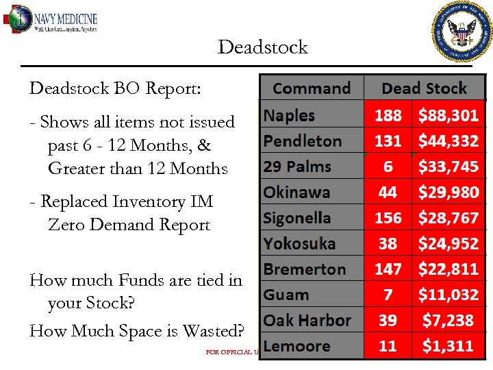 Deadstock BO Report: - Shows all items not issued past 6 - 12 Months,