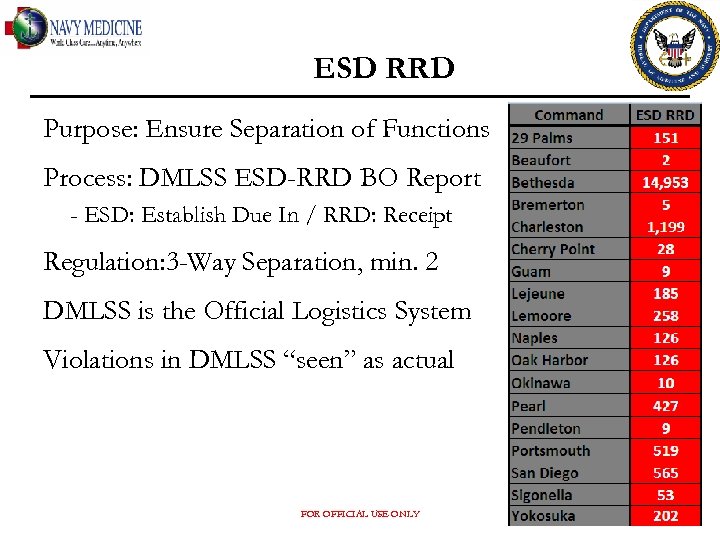 ESD RRD Purpose: Ensure Separation of Functions Process: DMLSS ESD-RRD BO Report - ESD: